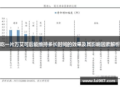 吃一片万艾可后能维持多长时间的效果及其影响因素解析