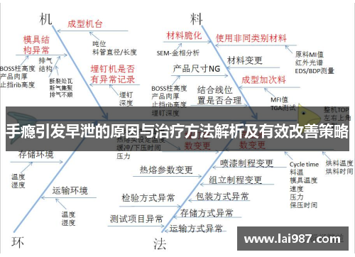 手瘾引发早泄的原因与治疗方法解析及有效改善策略