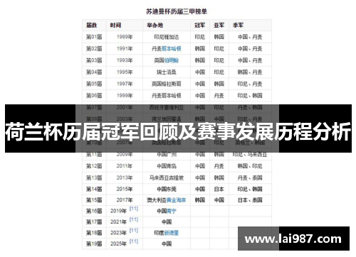 荷兰杯历届冠军回顾及赛事发展历程分析